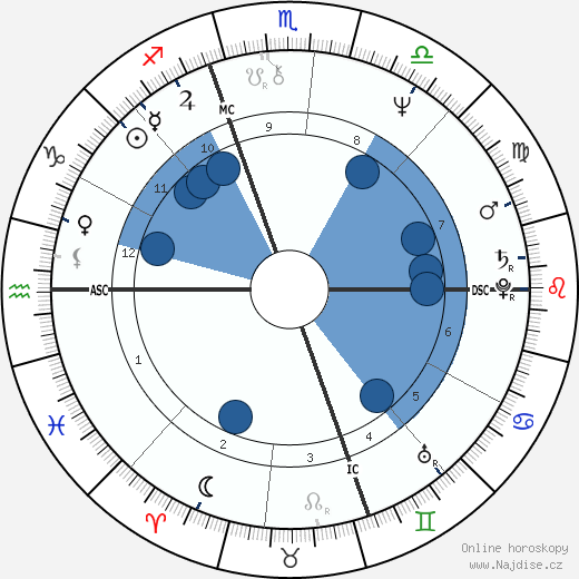 Brian C. Daley wikipedie, horoscope, astrology, instagram