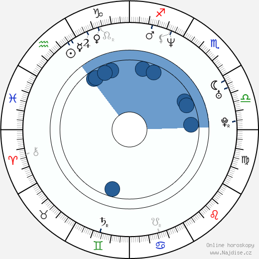 Brian Cachia wikipedie, horoscope, astrology, instagram