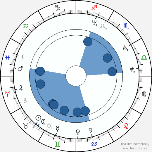 Brian Caspe wikipedie, horoscope, astrology, instagram