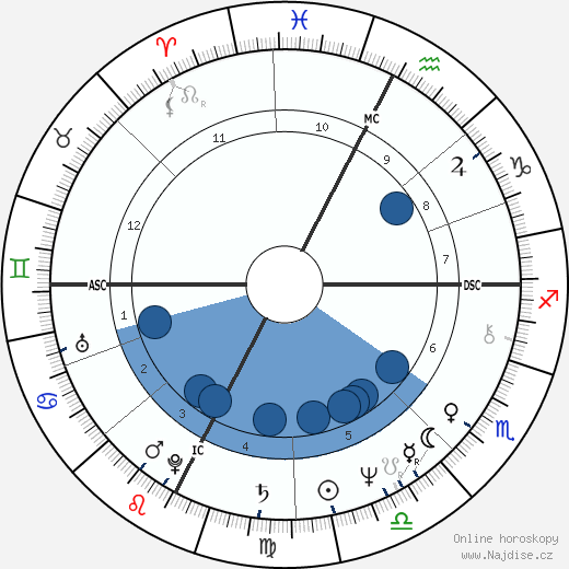 Brian Clark wikipedie, horoscope, astrology, instagram