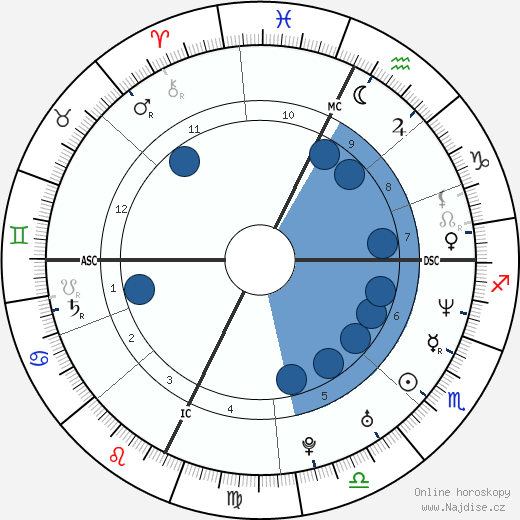Brian Clayton wikipedie, horoscope, astrology, instagram