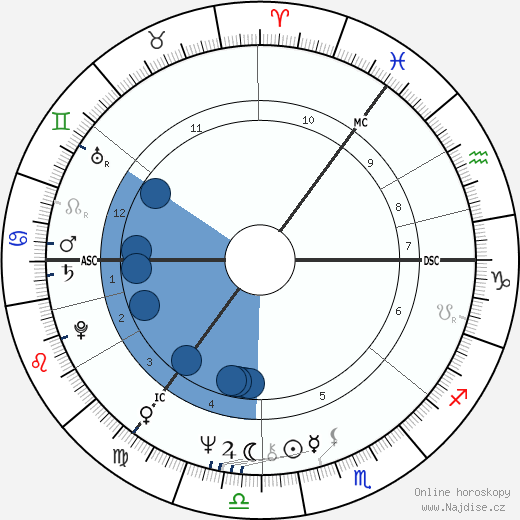 Brian Connolly wikipedie, horoscope, astrology, instagram