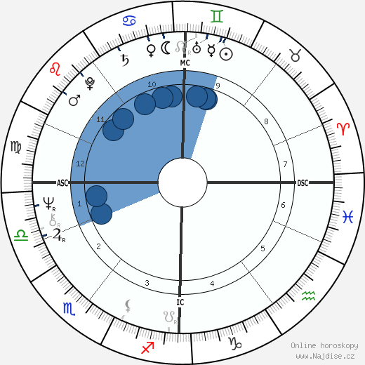 Brian Cox wikipedie, horoscope, astrology, instagram