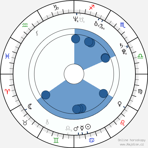 Brian Crano wikipedie, horoscope, astrology, instagram