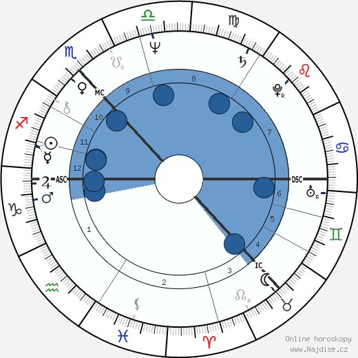 Brian D. H. Wilson wikipedie, horoscope, astrology, instagram