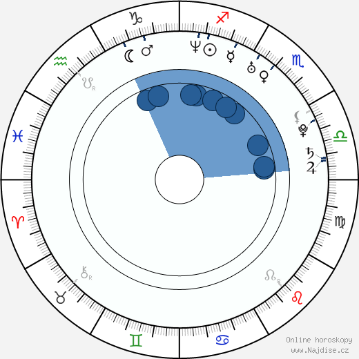 Brian D. Thomas wikipedie, horoscope, astrology, instagram