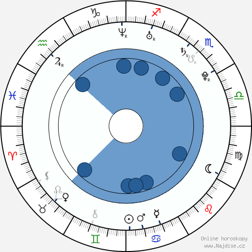 Brian De Vore wikipedie, horoscope, astrology, instagram