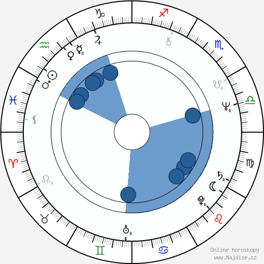 Brian Deacon wikipedie, horoscope, astrology, instagram