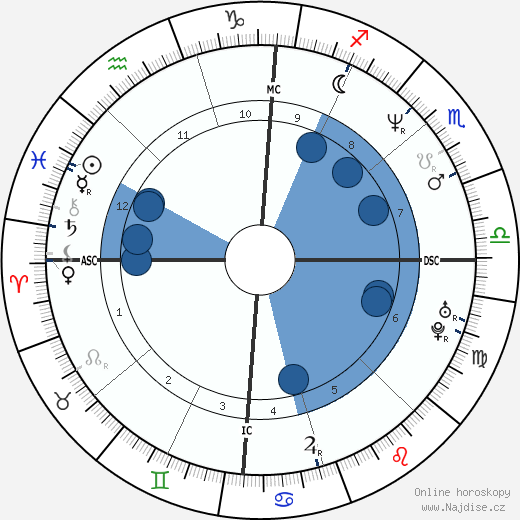 Brian Dean Minear wikipedie, horoscope, astrology, instagram