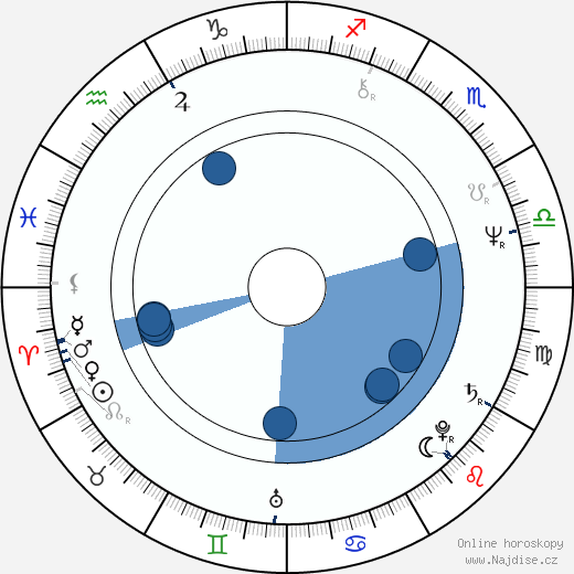 Brian Delate wikipedie, horoscope, astrology, instagram