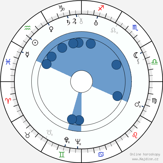 Brian Donlevy wikipedie, horoscope, astrology, instagram