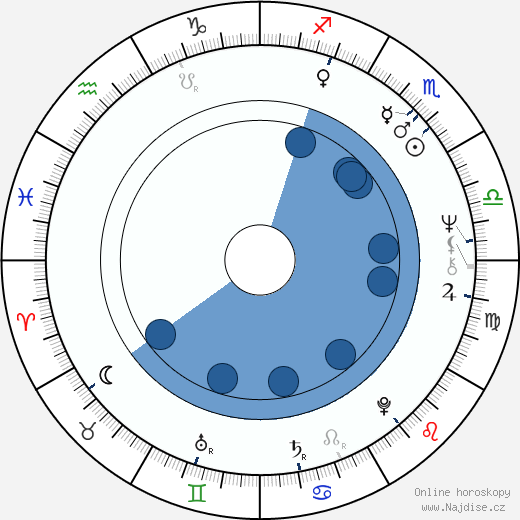 Brian Downey wikipedie, horoscope, astrology, instagram