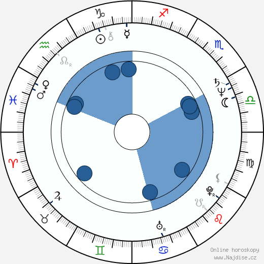 Brian Dragonuk wikipedie, horoscope, astrology, instagram
