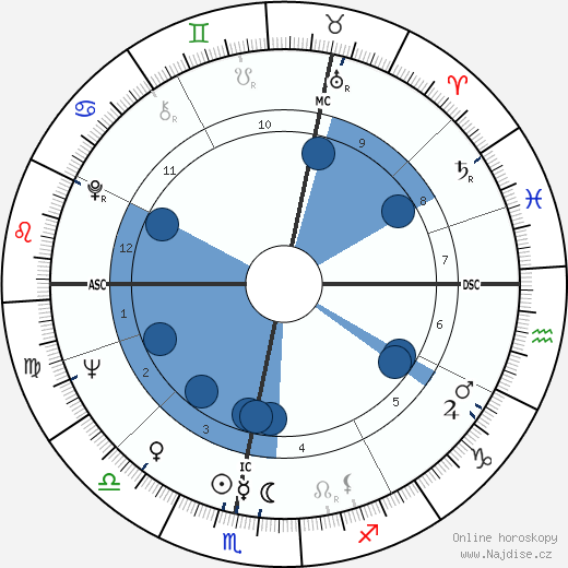 Brian Edwards wikipedie, horoscope, astrology, instagram