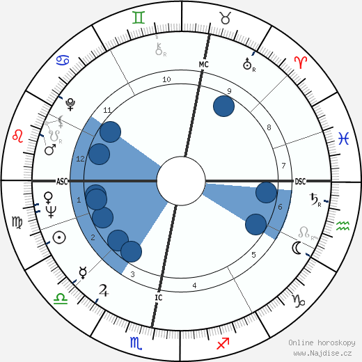 Brian Epstein wikipedie, horoscope, astrology, instagram