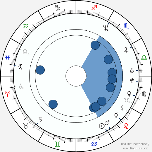 Brian Evans wikipedie, horoscope, astrology, instagram