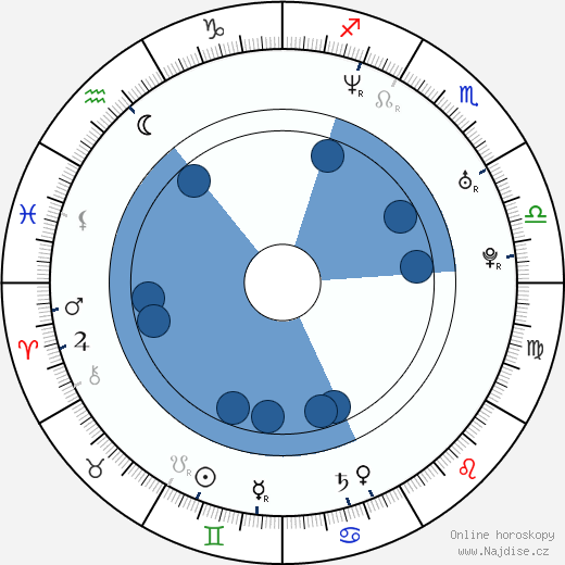 Brian Fair wikipedie, horoscope, astrology, instagram