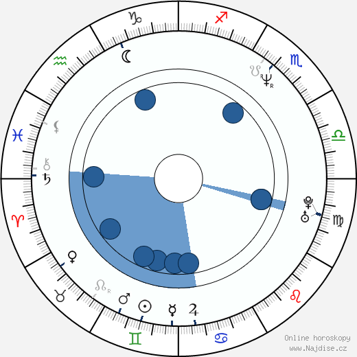 Brian Flemming wikipedie, horoscope, astrology, instagram