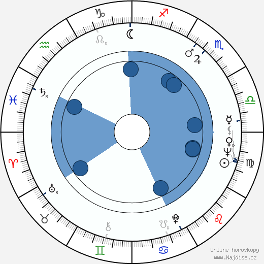 Brian G. Dyson wikipedie, horoscope, astrology, instagram