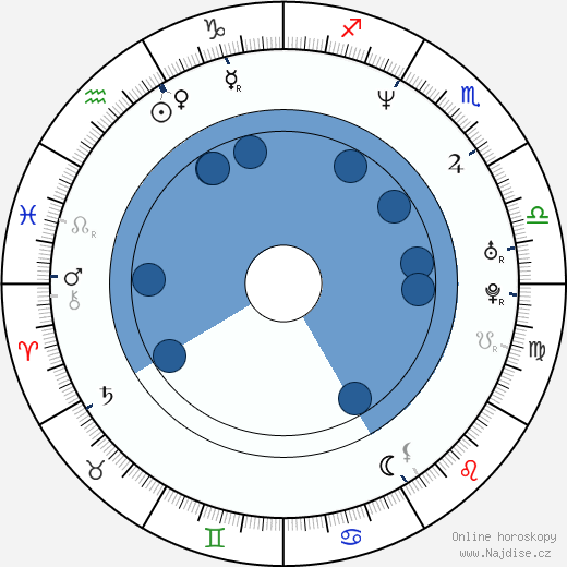 Brian Gaskill wikipedie, horoscope, astrology, instagram