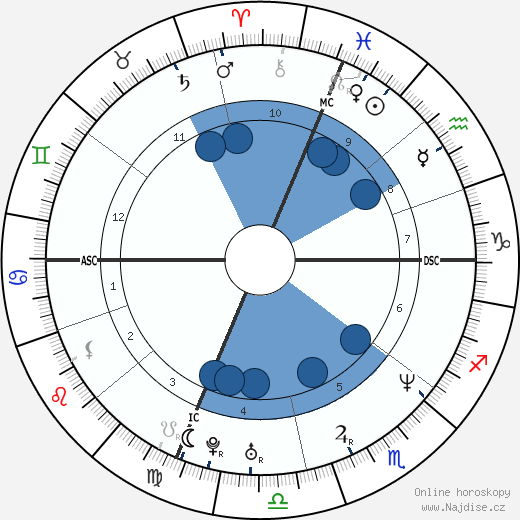 Brian Glazer wikipedie, horoscope, astrology, instagram
