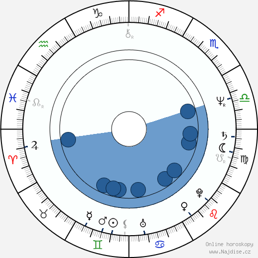 Brian Grazer wikipedie, horoscope, astrology, instagram
