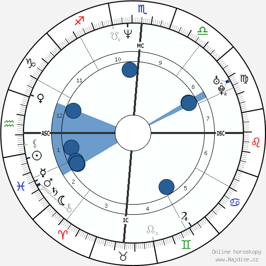 Brian Greig wikipedie, horoscope, astrology, instagram