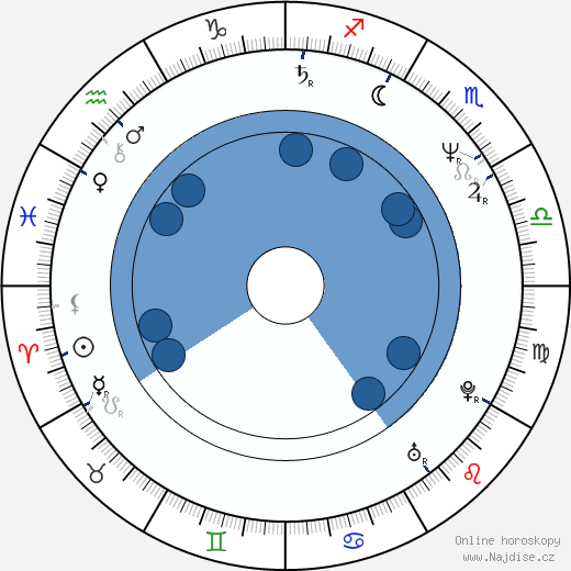 Brian Haner wikipedie, horoscope, astrology, instagram