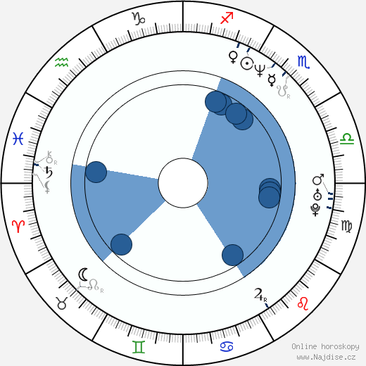 Brian Harris wikipedie, horoscope, astrology, instagram