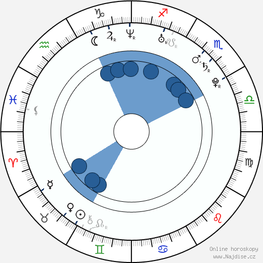 Brian Hart wikipedie, horoscope, astrology, instagram