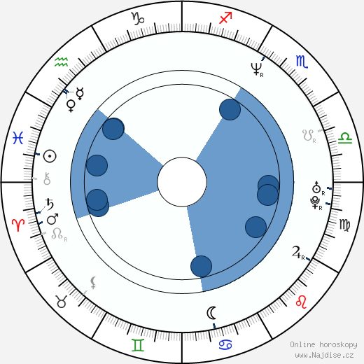 Brian Heidik wikipedie, horoscope, astrology, instagram