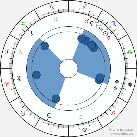 Brian Henson wikipedie, horoscope, astrology, instagram