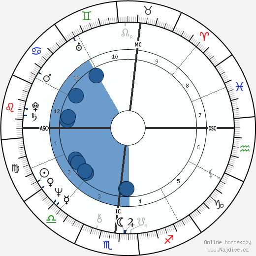 Brian Hill wikipedie, horoscope, astrology, instagram