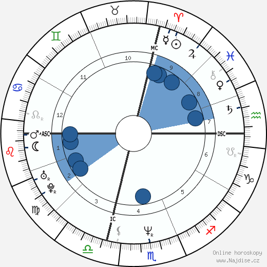 Brian Homan wikipedie, horoscope, astrology, instagram