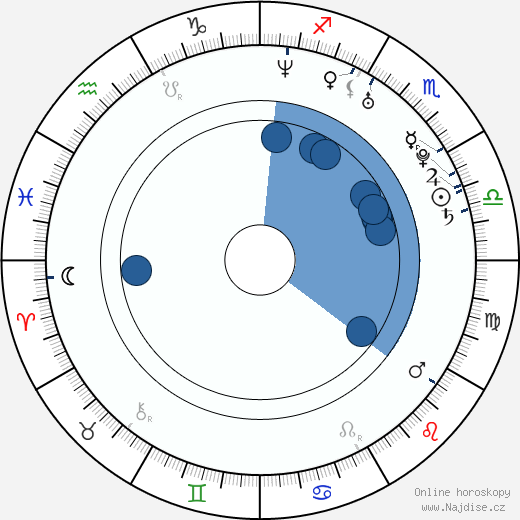 Brian J. Smith wikipedie, horoscope, astrology, instagram