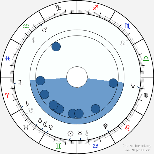 Brian Jacques wikipedie, horoscope, astrology, instagram
