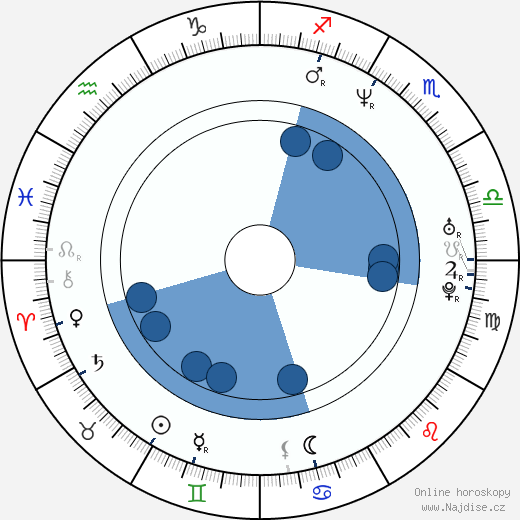 Brian James wikipedie, horoscope, astrology, instagram
