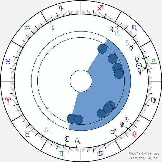 Brian Johnson wikipedie, horoscope, astrology, instagram