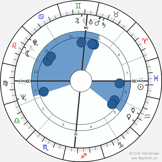 Brian Jones wikipedie, horoscope, astrology, instagram