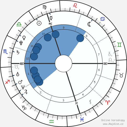 Brian Joubert wikipedie, horoscope, astrology, instagram
