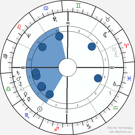 Brian Keith wikipedie, horoscope, astrology, instagram