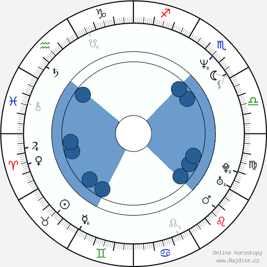 Brian Kilmeade wikipedie, horoscope, astrology, instagram