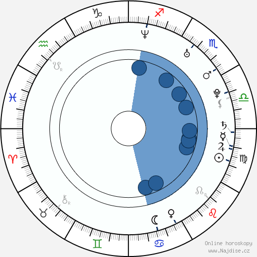 Brian Klapstein wikipedie, horoscope, astrology, instagram