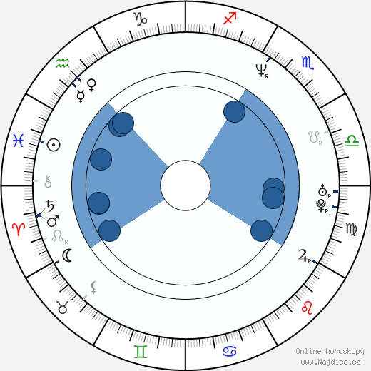 Brian Leetch wikipedie, horoscope, astrology, instagram
