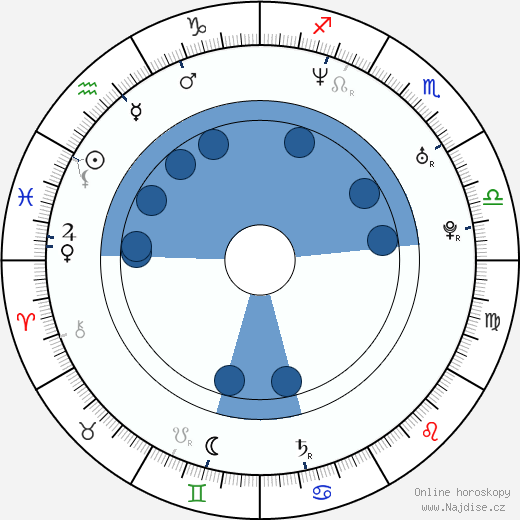 Brian Littrell wikipedie, horoscope, astrology, instagram