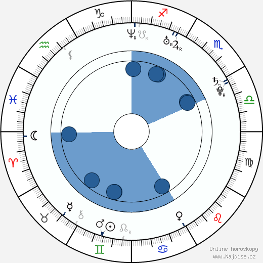 Brian Lonano wikipedie, horoscope, astrology, instagram