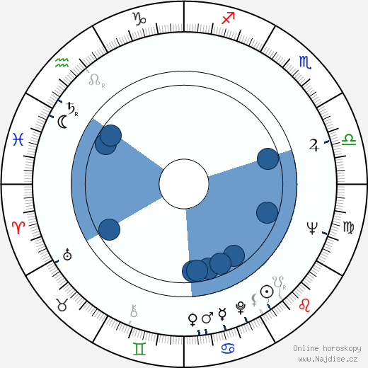 Brian May wikipedie, horoscope, astrology, instagram