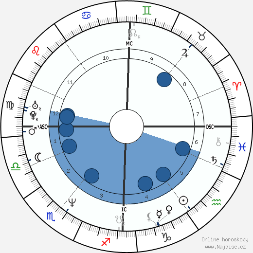 Brian McCardie wikipedie, horoscope, astrology, instagram