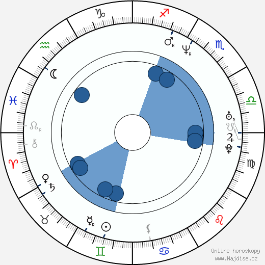 Brian McKnight wikipedie, horoscope, astrology, instagram