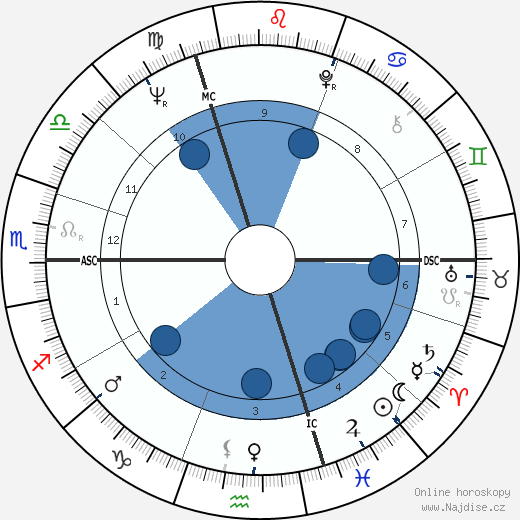 Brian Mulroney wikipedie, horoscope, astrology, instagram